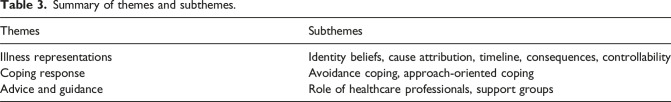 Illness perceptions in Raynaud's phenomenon: A qualitative study.