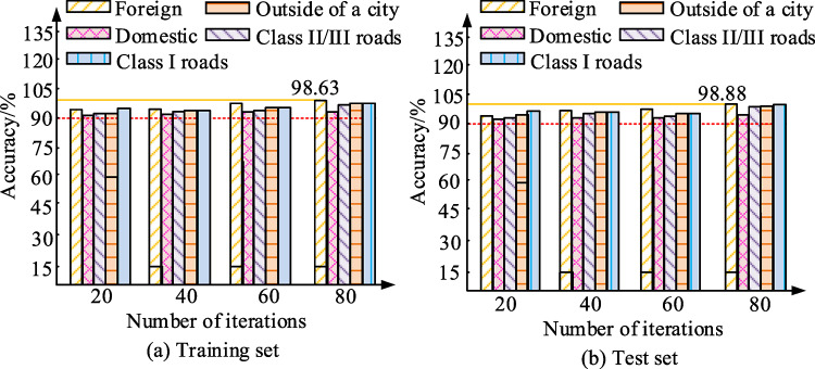 Map geographic information road extraction method based on generative adversarial network and U-Net.