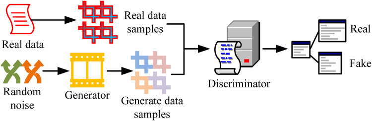 Map geographic information road extraction method based on generative adversarial network and U-Net.
