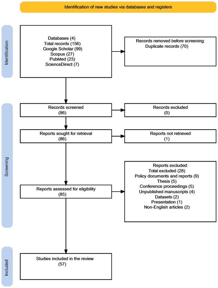 Conceptualization of gender in published malaria and gender research: a systematic descriptive review.