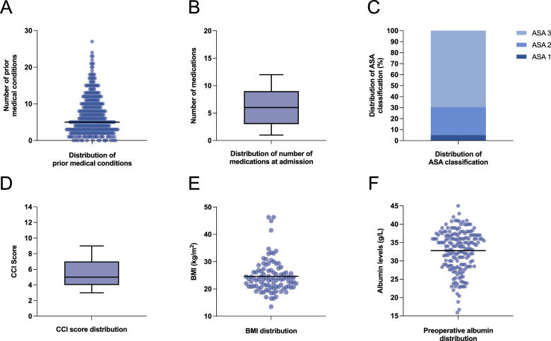 Outcome analysis after cephalomedullary nail implantation in older adults and elderly patients with per-, sub- or intertrochanteric femur fractures.