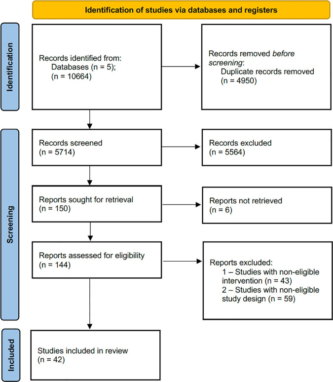 Integrating equity, diversity, and inclusion throughout the lifecycle of artificial intelligence for healthcare: a scoping review.