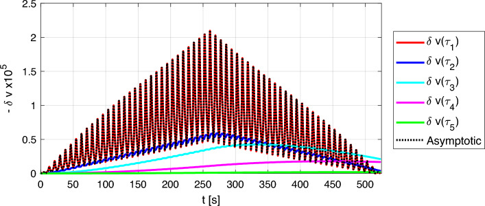 The role of fast and slow dynamics in nonlinear resonant ultrasound spectroscopy of consolidated granular materials.