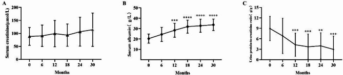Efficacy and safety of a B-cell-driven rituximab regimen for the treatment of refractory idiopathic membranous nephropathy.