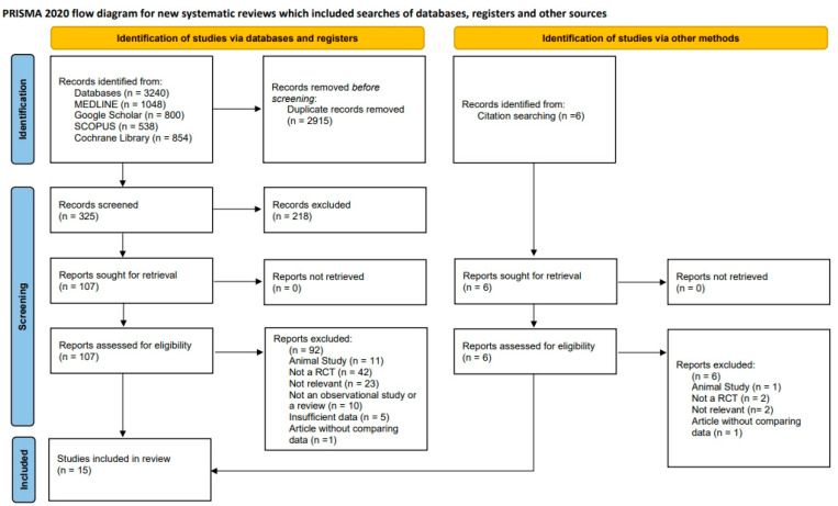 Reassessing the Use of Membranes in Peri-Implantitis Surgery: A Systematic Review and Meta-Analysis of In Vivo Studies.