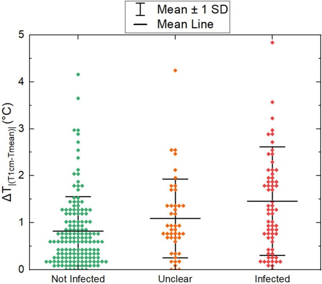 Wound Bed Temperature has Potential to Indicate Infection Status: A Cross-Sectional Study.