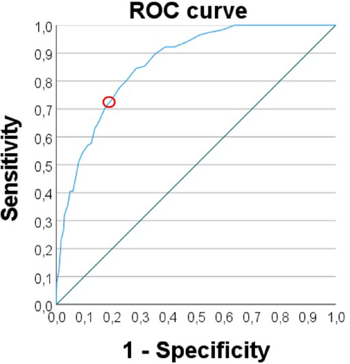 Development of a human analogue ADHD diagnostic system for family dogs.