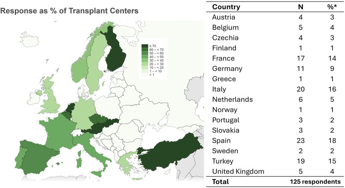 Living Kidney Donation Practices in Europe: A Survey of DESCaRTES and EKITA Transplantation Working Groups.
