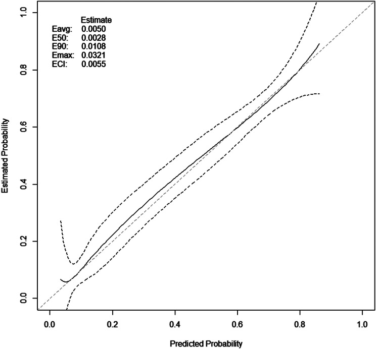 Prehospital survival of patients with ST-elevation myocardial infarction requiring out-of-hospital cardiopulmonary resuscitation - a nationwide, real-world observational study.