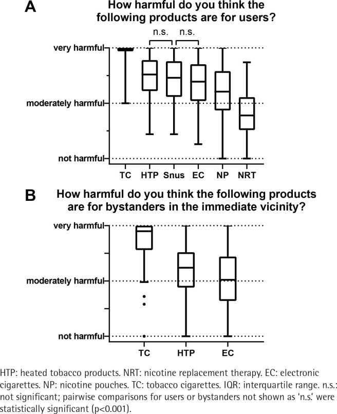 Knowledge and perceptions of nicotine, smoking cessation and electronic nicotine delivery systems among physicians and pharmacists in a Swiss hospital group.