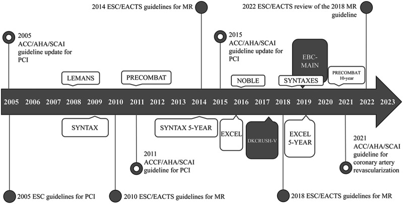 Stenting strategy and imaging use in left main percutaneous coronary intervention: insights from a 15-year registry.