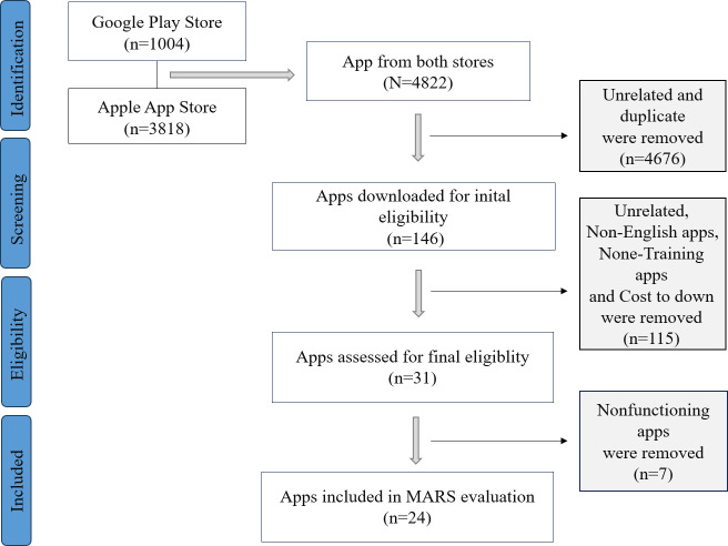 Cognitive Training Mobile Apps for Older Adults With Cognitive Impairment: App Store Search and Quality Evaluation.