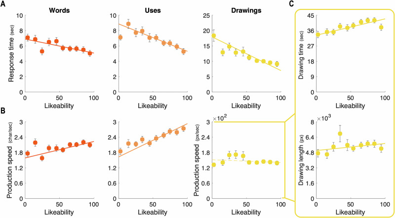 Subjective valuation as a domain-general process in creative thinking.