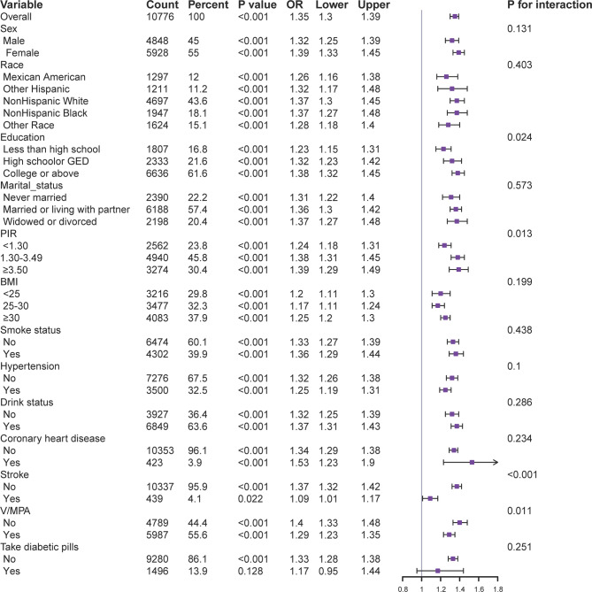 Association between hs-CRP/HDL-C ratio and risk of prediabetes or diabetes: a cross-sectional study based on NHANES 2015-2023.