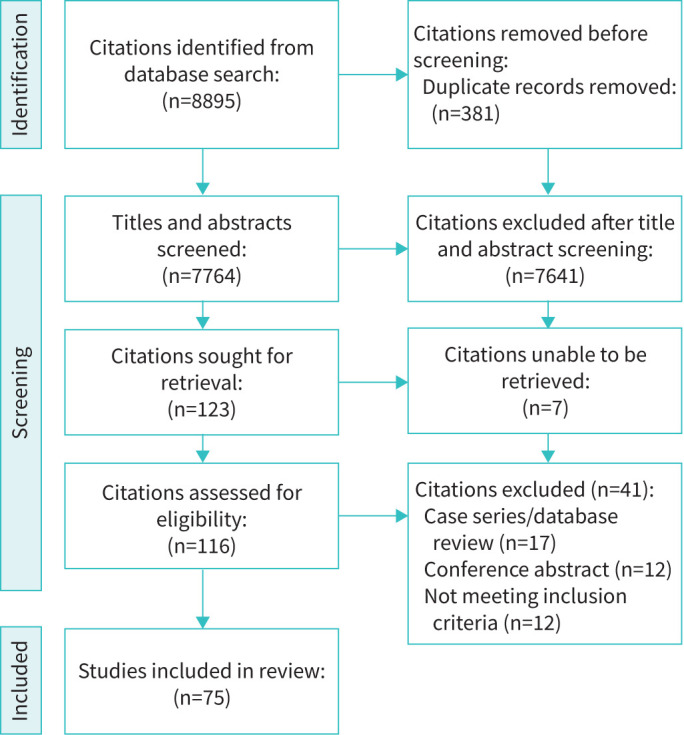 Outcomes and measures in studies of techniques to promote secretion clearance in individuals with neuromuscular conditions: a scoping review.