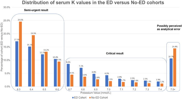 Frequency, Management, and Outcomes of Outpatient Hyperkalemia: A Population-Based Cohort Study.
