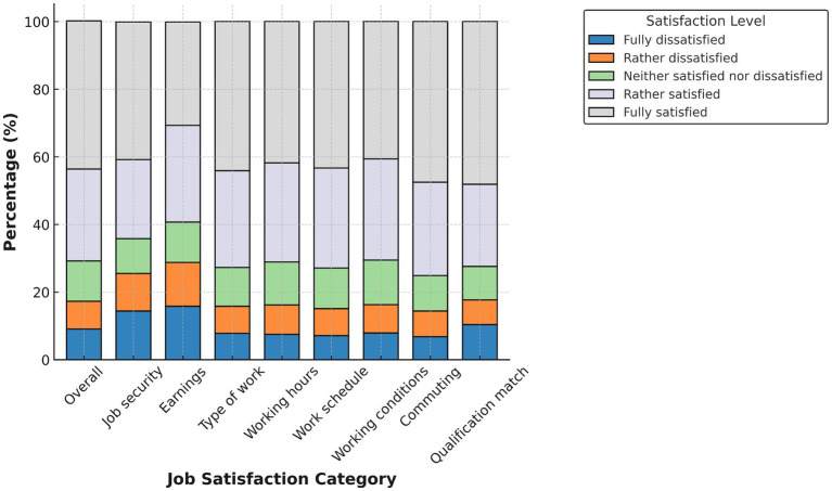 Gender, work, and satisfaction: a decomposition approach to job satisfaction gaps in Egypt and Tunisia.