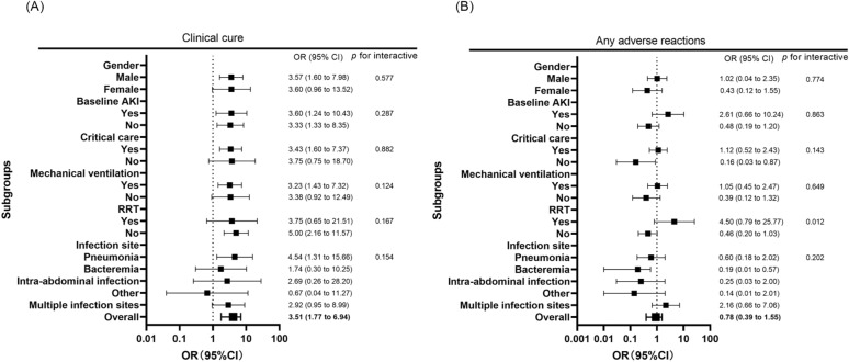 Efficacy, Safety, and Cost-Effectiveness Analysis of Ceftazidime-Avibactam versus Polymyxin B in the Treatment of Carbapenem-Resistant Enterobacteriaceae Infections: A Target Trial Emulation.