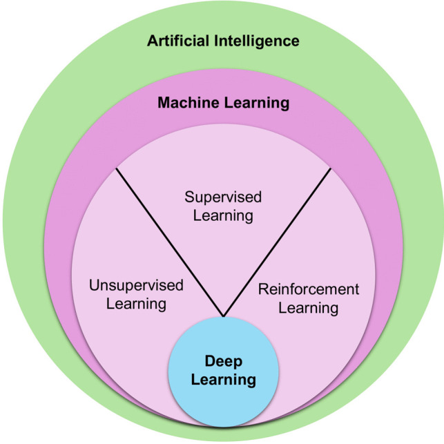 Integrating Machine Learning into Myositis Research: a Systematic Review.