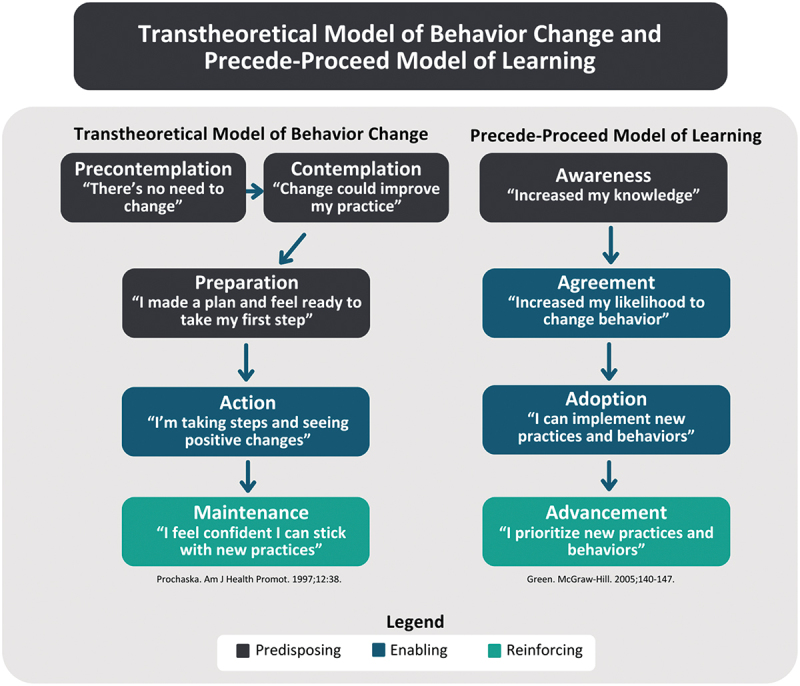 Cumulative Cognition: Strengthening Learning with Progressive Content Delivery.