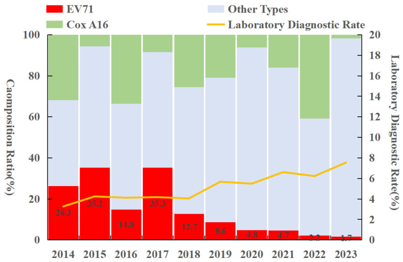 Spatiotemporal Distribution of Hand, Foot, and Mouth Disease and the Influence of Air Pollutants and Socioeconomic Factors on Incidence in Fujian, China.