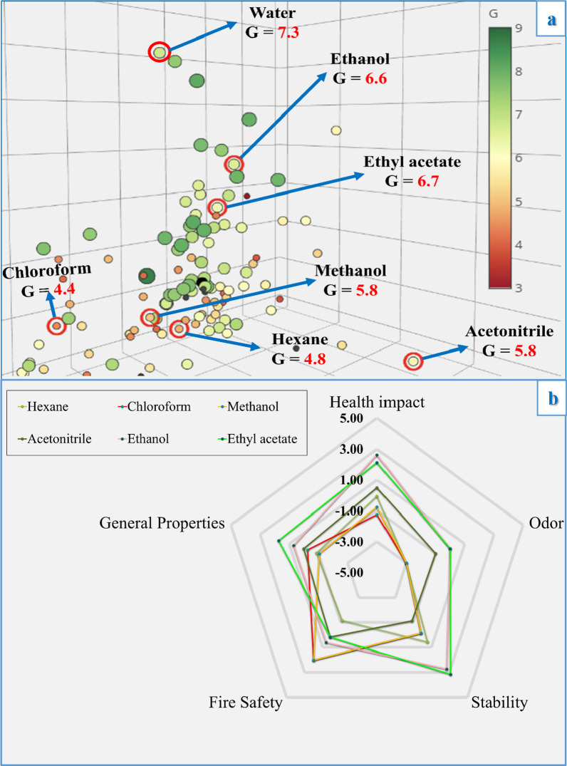D-optimal candexch algorithm-enhanced machine learning UV-spectrophotometry for five-analyte determination in novel anti-glaucoma formulations and ocular fluids: four-color sustainability framework with NQS assessment and UN-SDG integration.