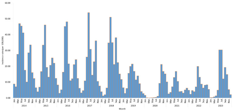 Spatiotemporal Distribution of Hand, Foot, and Mouth Disease and the Influence of Air Pollutants and Socioeconomic Factors on Incidence in Fujian, China.