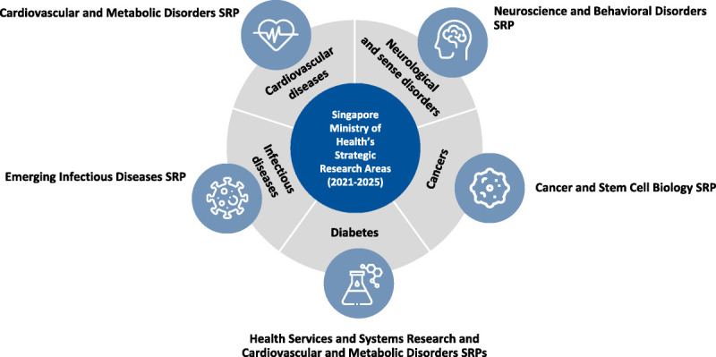 Fostering Global Research Collaborations: An Update on Duke-NUS Medical School, the Duke University and National University of Singapore Partnership.
