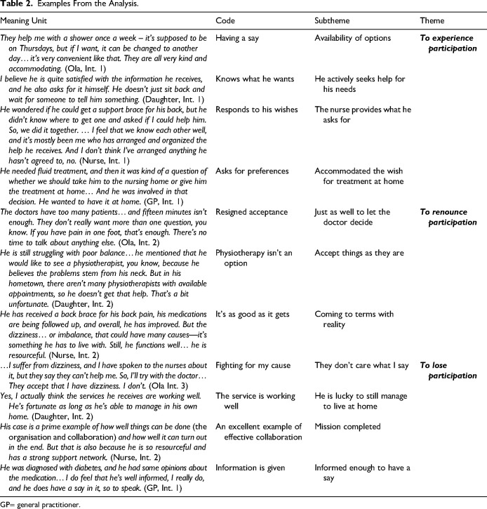 Patient Participation in Home Care: A Longitudinal Exploration of Experiencing, Refraining, and Losing Involvement.