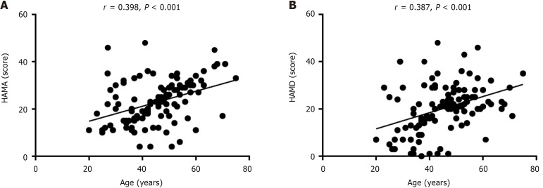 Risk factors for posttraumatic stress disorder in patients with multiple injuries and its relationship with anxiety and depression.