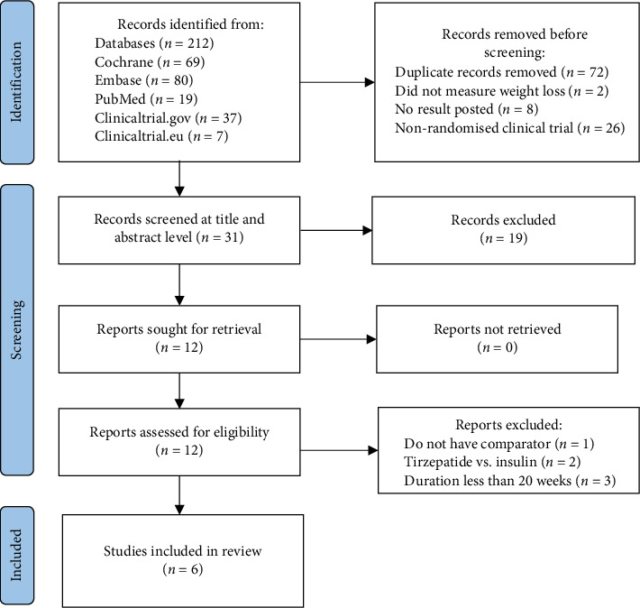 Weight Loss Efficacy of Tirzepatide Compared to Placebo or GLP-1 Receptor Agonists in Adults With Obesity or Overweight: A Meta-Analysis of Randomized Controlled Trials With ≥ 20 Weeks Treatment Duration.