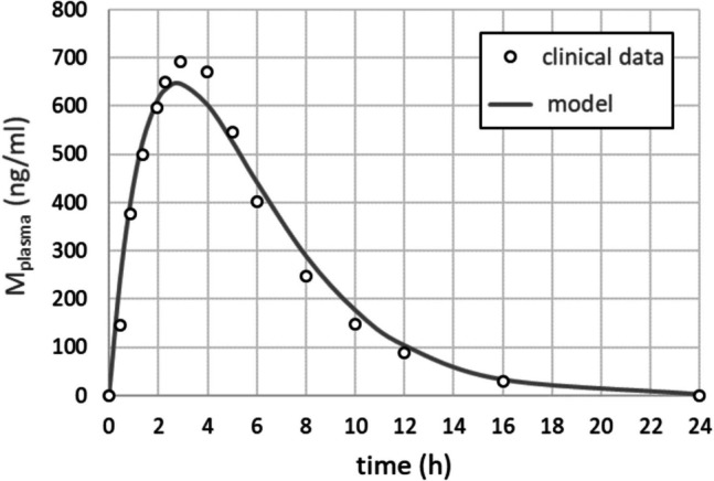 Patient-specific effects of metformin on the hepatic metabolism in adolescents with metabolic dysfunction-associated steatotic liver disease (MASLD).