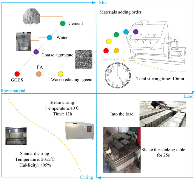 Study on freeze-thaw damage of surface and pore structure of steam cured concrete.