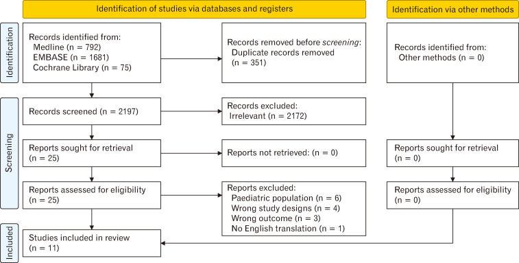 Diagnostic Criteria and Symptom Profiles in Adult Idiopathic Gastroparesis: A Systematic Review.