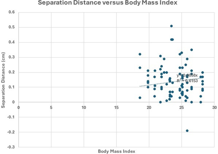 Ultrasound measurements of lumbar spinous process movement during flexion distraction manipulation: a preliminary descriptive cross-sectional study with healthy participants.