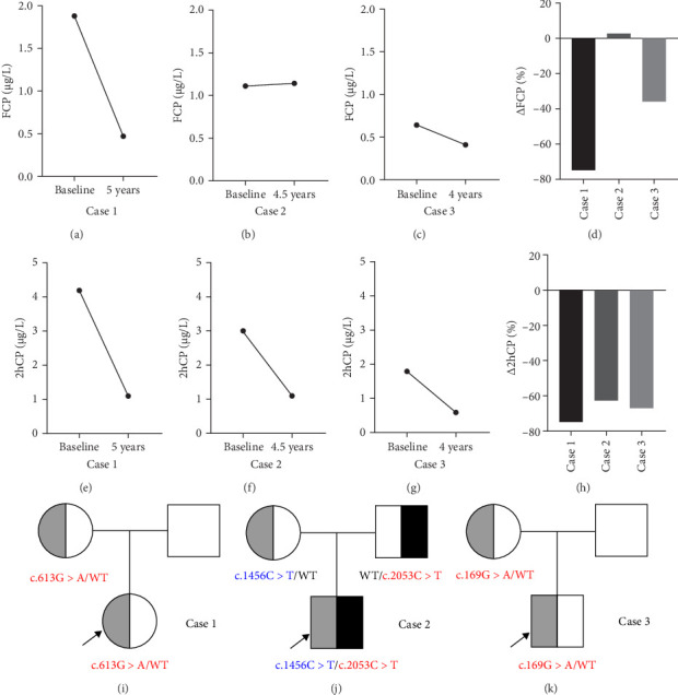 Topology of <i>WFS1</i> Variants Linked With Islet Function and Higher Risk of Urological Symptoms in <i>WFS1</i>-Associated Disease.