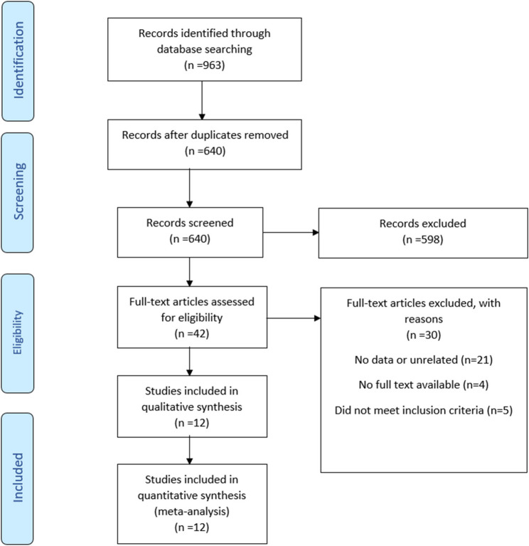 Neuron-specific enolase: a potential biomarker in the prediction of pediatric head trauma outcomes: a systematic review and meta-analysis.