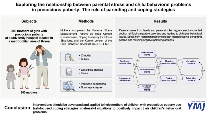 Exploring the Relationship between Parental Stress and Child Behavioral Problems in Precocious Puberty: The Role of Parenting and Coping Strategies.