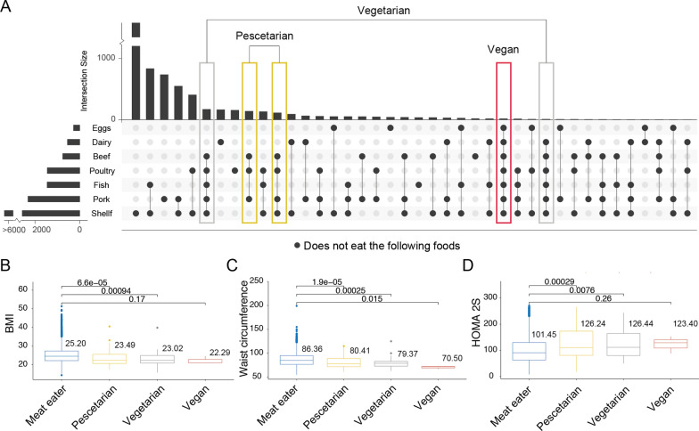 Nutritional associations with decelerated epigenetic aging: vegan diet in a Dutch population.