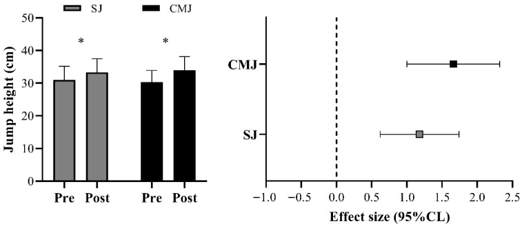 Effects of a Short-Term Ballistic Training Program on Performance and Strength Deficit in Elite Youth Female Soccer Players.