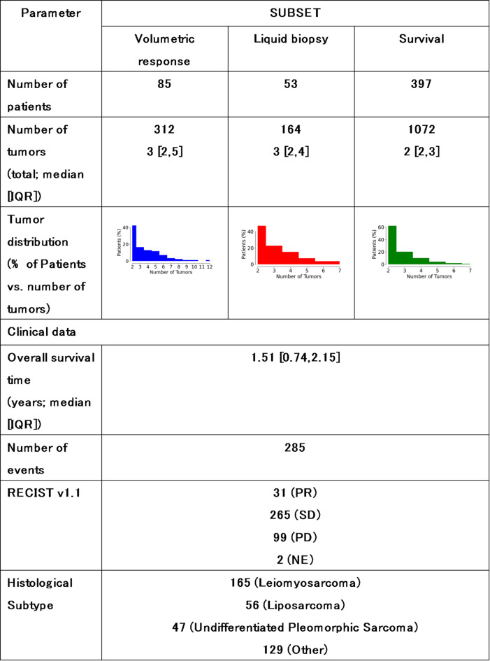Measured intrapatient radiomic variability as a predictor of treatment response in multi-metastatic soft tissue sarcoma patients.