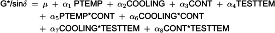 Utilization of biochar derived from industrial hemp stalks with various cooling methods for asphalt binder modification.