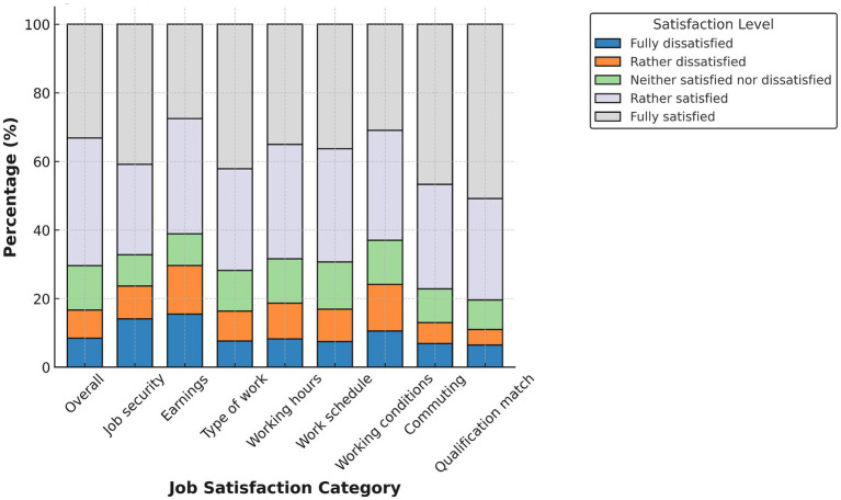 Gender, work, and satisfaction: a decomposition approach to job satisfaction gaps in Egypt and Tunisia.