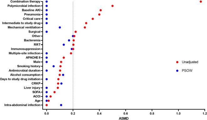 Efficacy, Safety, and Cost-Effectiveness Analysis of Ceftazidime-Avibactam versus Polymyxin B in the Treatment of Carbapenem-Resistant Enterobacteriaceae Infections: A Target Trial Emulation.