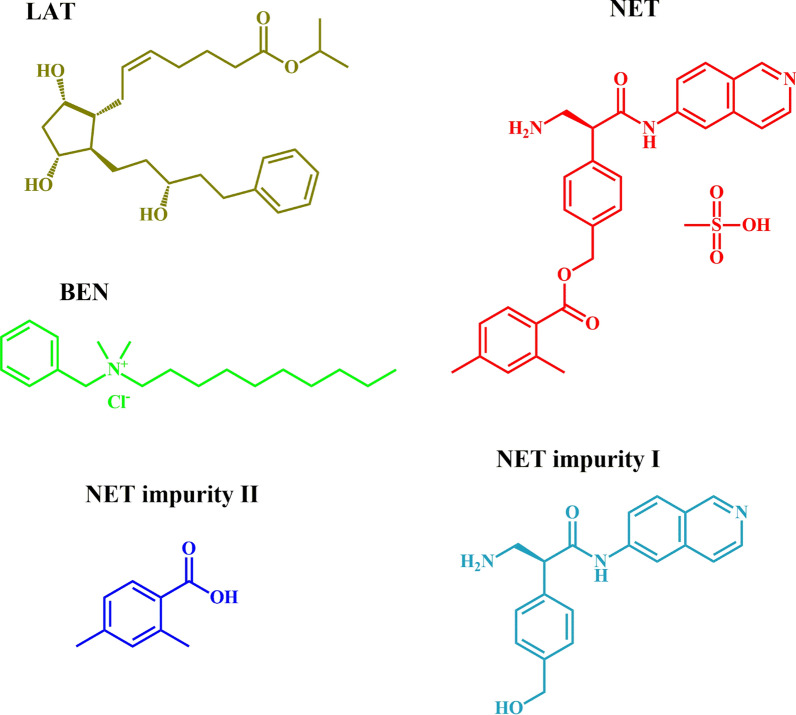 D-optimal candexch algorithm-enhanced machine learning UV-spectrophotometry for five-analyte determination in novel anti-glaucoma formulations and ocular fluids: four-color sustainability framework with NQS assessment and UN-SDG integration.