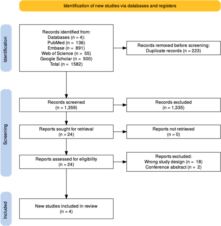 Safety and Efficacy of DOAC Versus VKA in Adult Congenital Heart Disease: A Systematic Review and Meta-Analysis