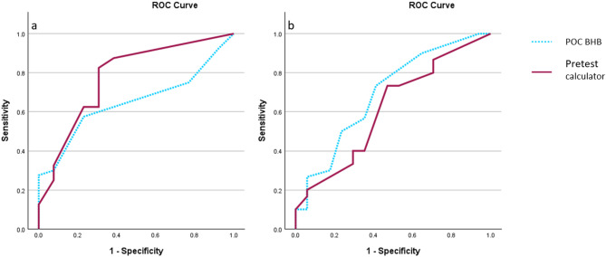 Cardiometabolic disorders affect myocardial [<sup>18</sup>F]fluorodeoxyglucose uptake- impact on diagnostic PET/CT imaging.