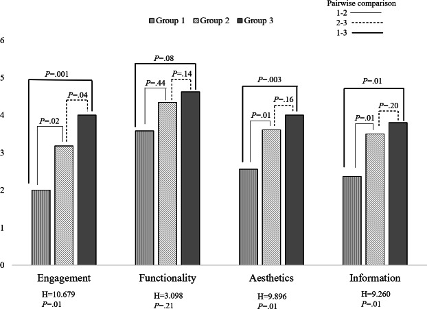 Cognitive Training Mobile Apps for Older Adults With Cognitive Impairment: App Store Search and Quality Evaluation.