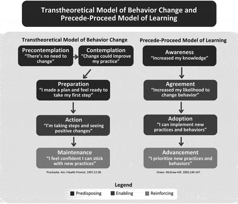 Cumulative Cognition: Strengthening Learning with Progressive Content Delivery.