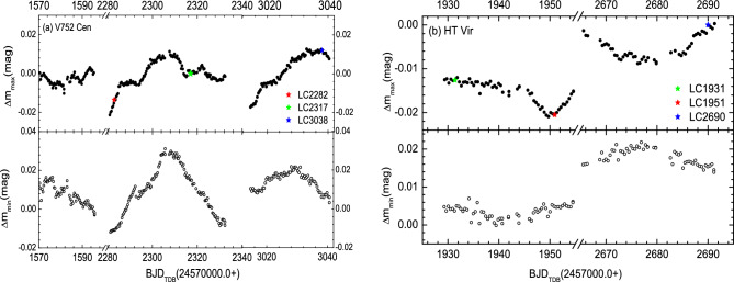 Magnetic activities of two contact binaries in quadruple stellar systems.